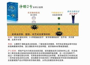 杭州風鈴草環保科技圖冊