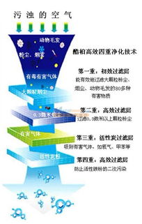 烙鐵焊錫煙霧過濾器 蘇州彩虹環保科技