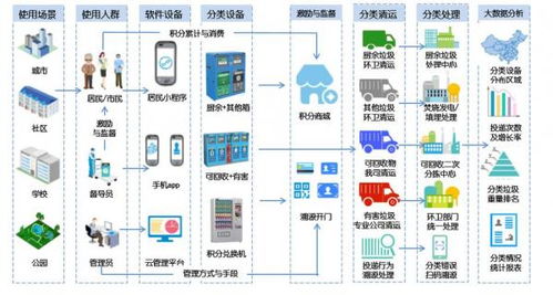 深圳科能環保科技,讓城市更美好