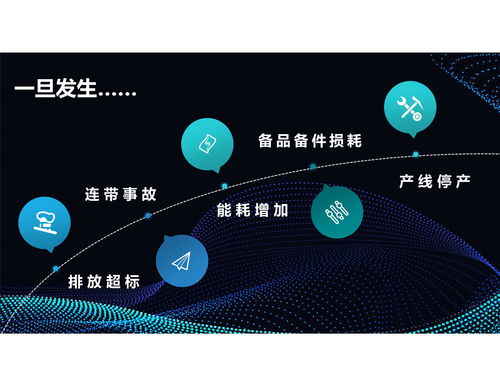 蘇州協昌環保科技股份 煙塵治理袋式除塵運行管理云平臺