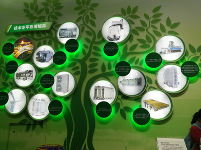 厲害！桑德、中持等企業(yè)環(huán)保科技項目入選十九大大型成就展