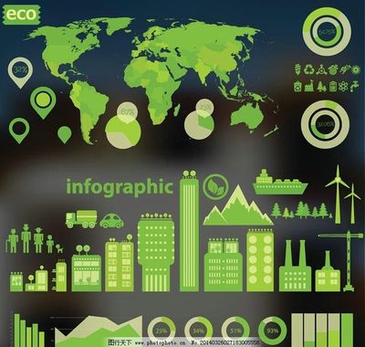 環(huán)保科技 守護綠色家園的智慧之旅