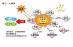 杭州光美環(huán)保科技 以領(lǐng)先科技，守護(hù)全球空氣品質(zhì)